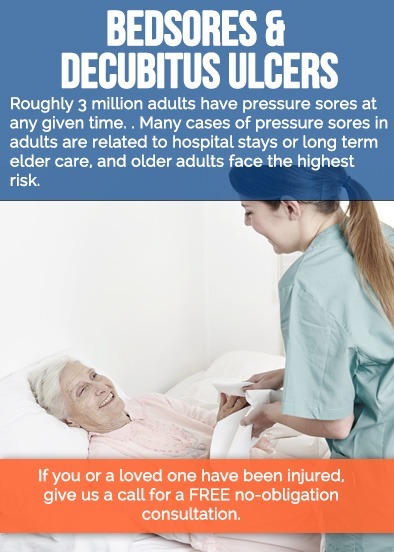 Bedsores & Decubitus Ulcers