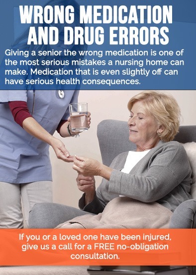Wrong Medication and Drug Errors