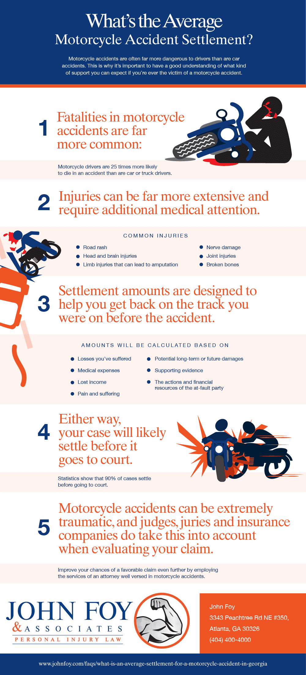 John foy whats the average motorcycle accident settlement