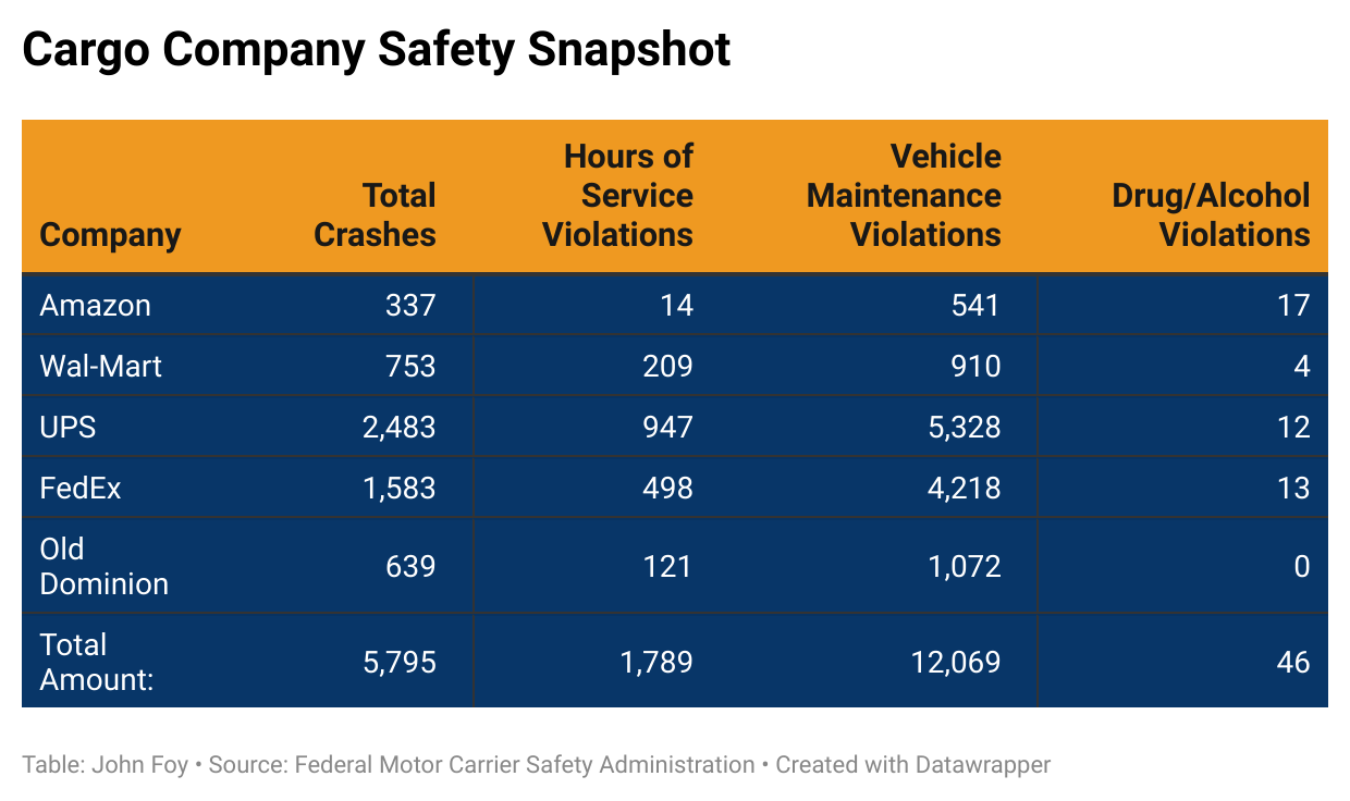 Cargo Company Safety Snapshot